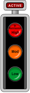 traffic lights
